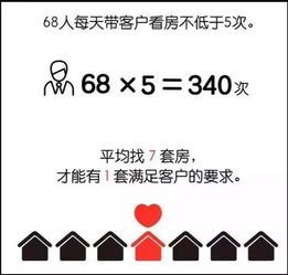 一份來自100位房產(chǎn)經(jīng)紀(jì)人的年度調(diào)研報(bào)告 真相戳心